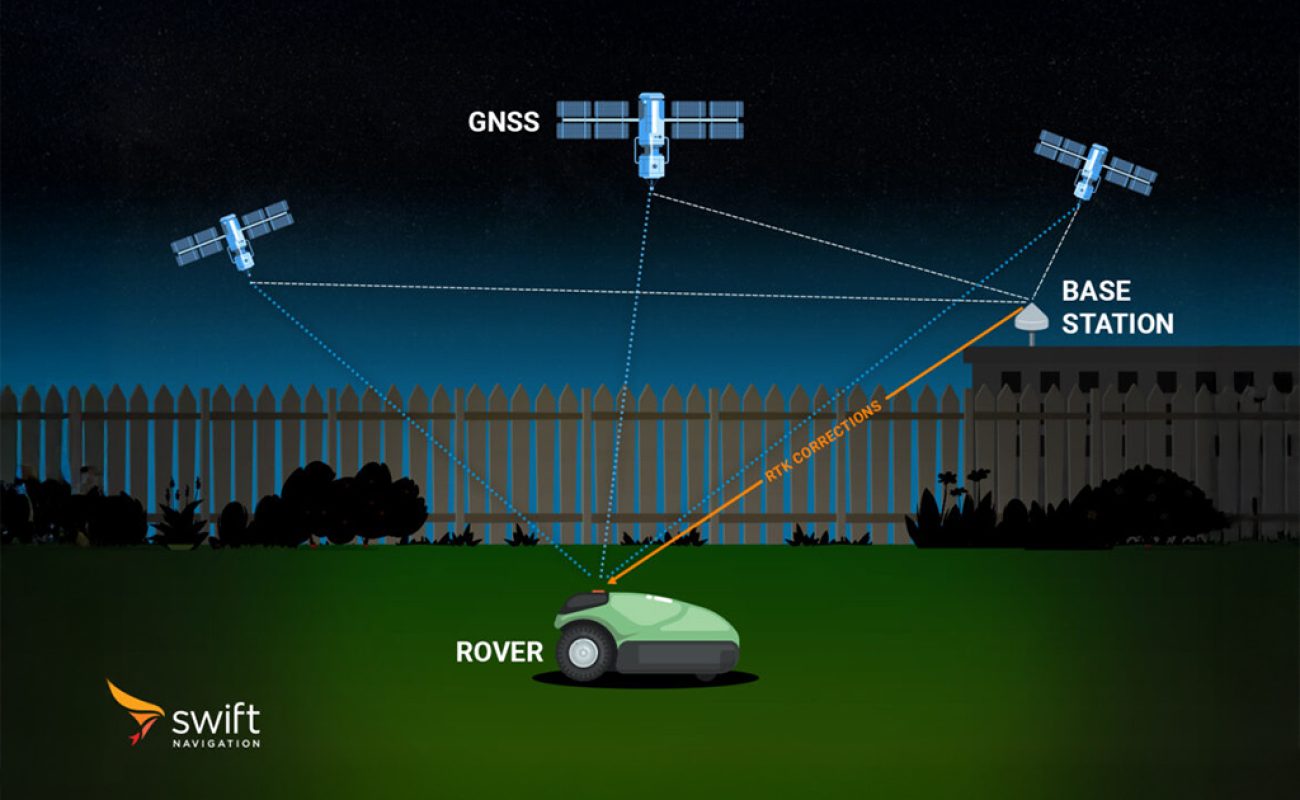 GNSSCorrections-Types-RTK-2-1024x683_1