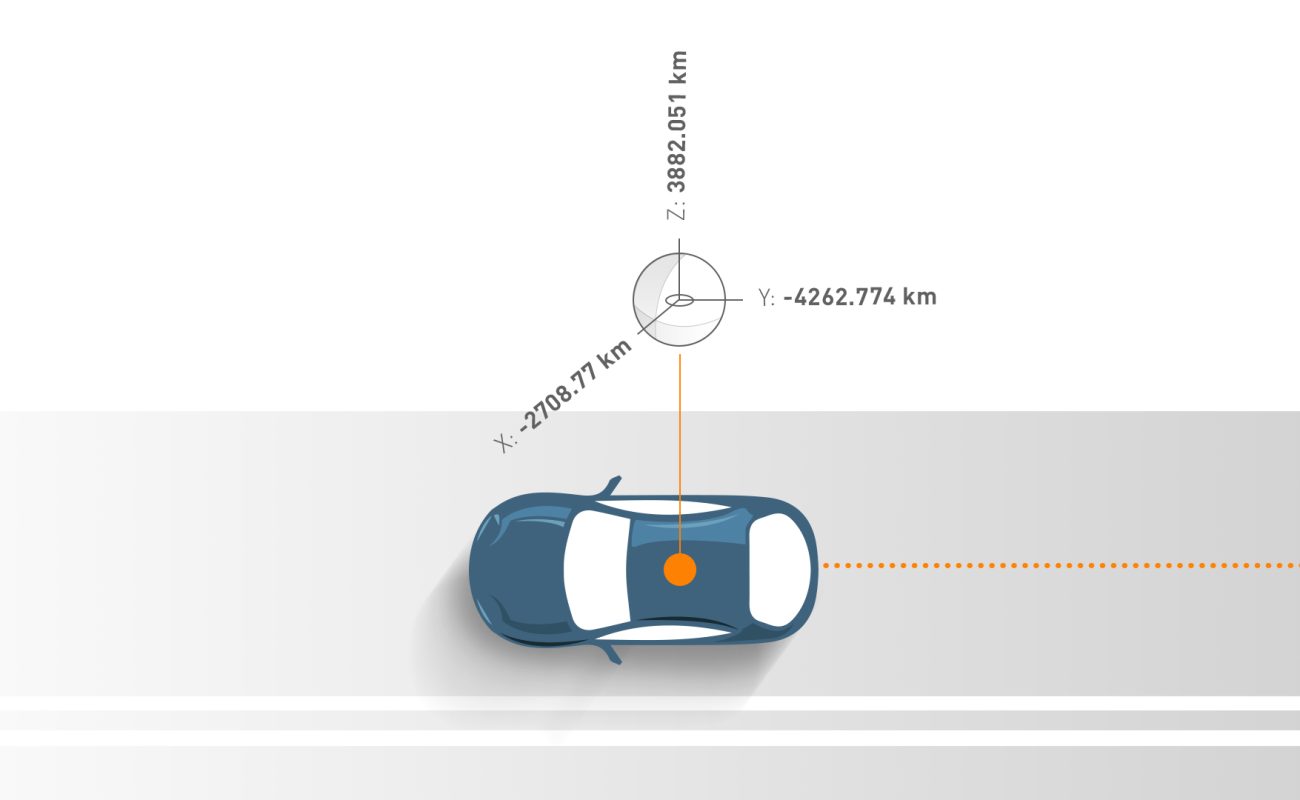 HighPrecisionLocalization-BlogPost